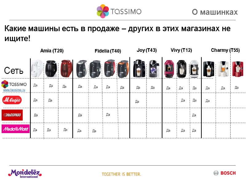 Какие машины есть в продаже – других в этих магазинах не ищите!  